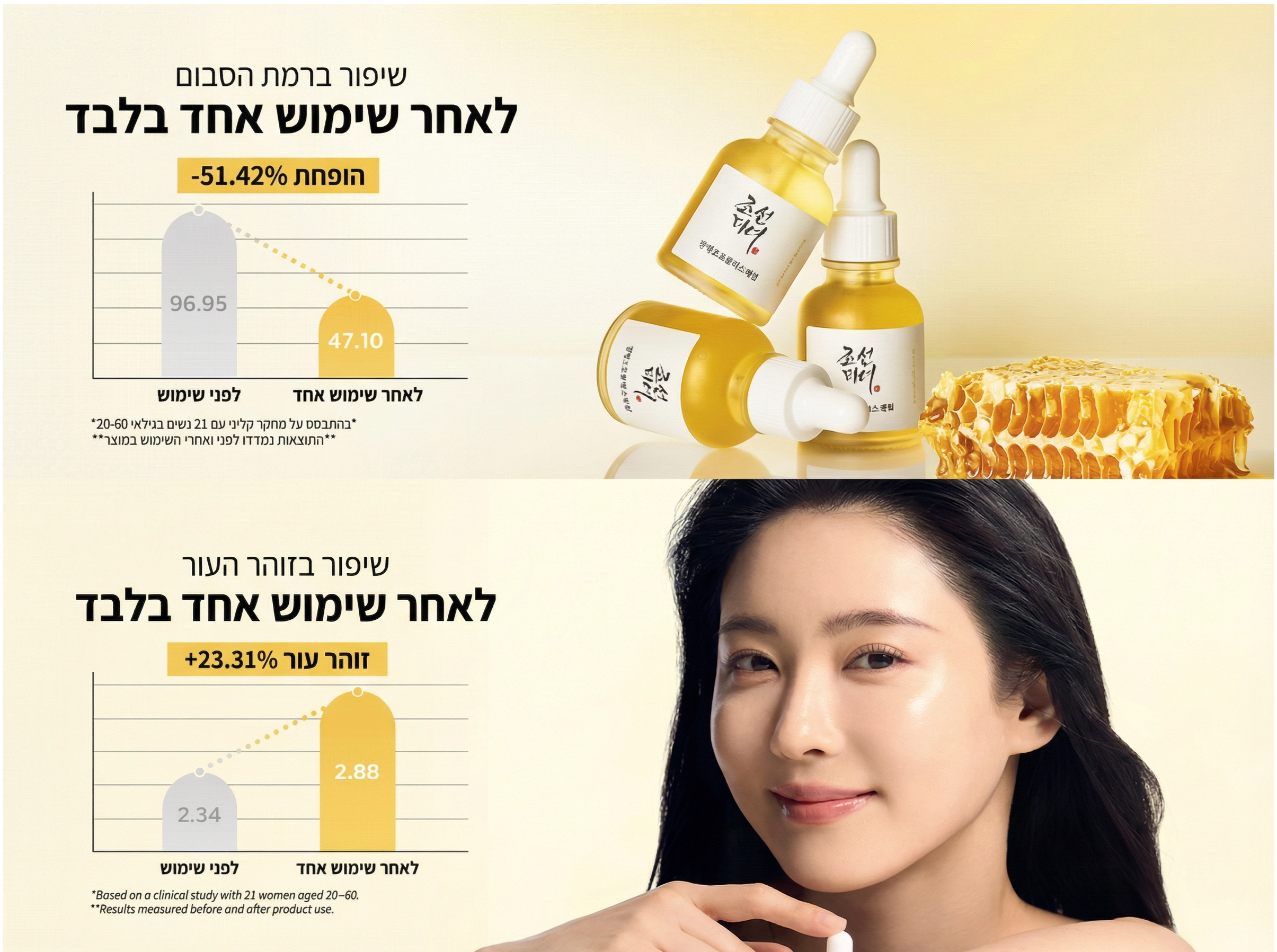 הסרום האגדי לעור זוהר: Beauty of Joseon Glow Serum mutualdropshopping
